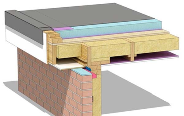 Understanding Flat Roof Insulation